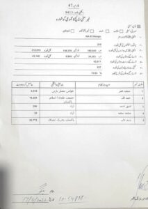 NA 33 Hangu Election Result 2022